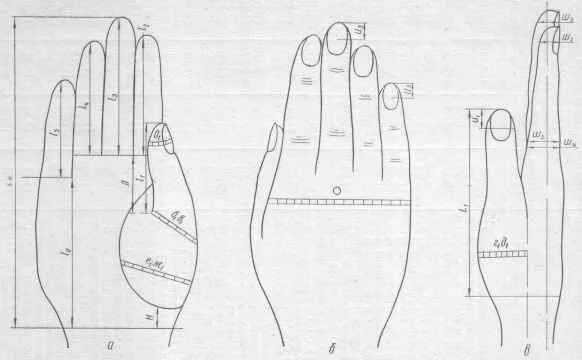 Easy Gloves Pattern for Your Winter Comfort So Sew Easy Gloves pattern, Easy sew