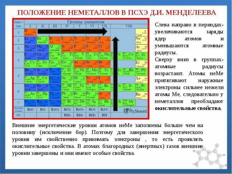 Вторая группа химических элементов. Положение неметаллов в периодической системе Менделеева. Периодическая система элементов металлы и неметаллы. Положение неметаллов в таблице Менделеева периодическая система. Таблица Менделеева по группам металлы и неметаллы.