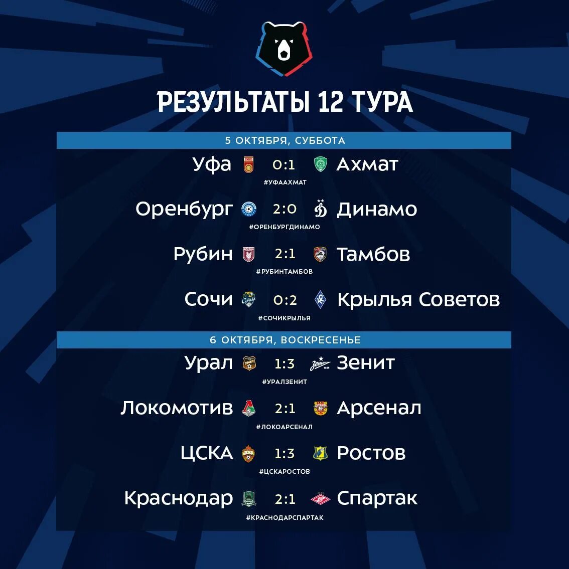 Футбол россии премьер лига результаты матчей тур