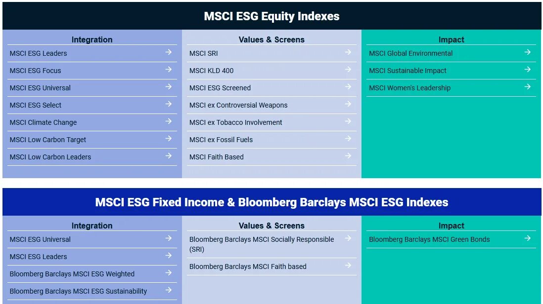 Esg рейтинг компаний. ESG индекс. MSCI ESG. MSCI ESG rating. ESG рэнкинг и ESG индекс.