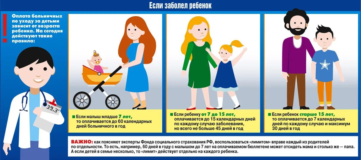 Заболел ребенок заболела мама больничный