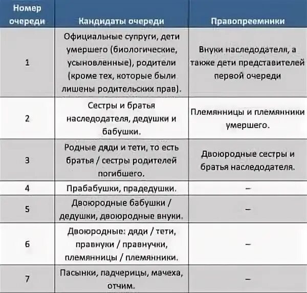 Может ли быть наследником бывший супруг. Может ли быть наследником бывший супруг