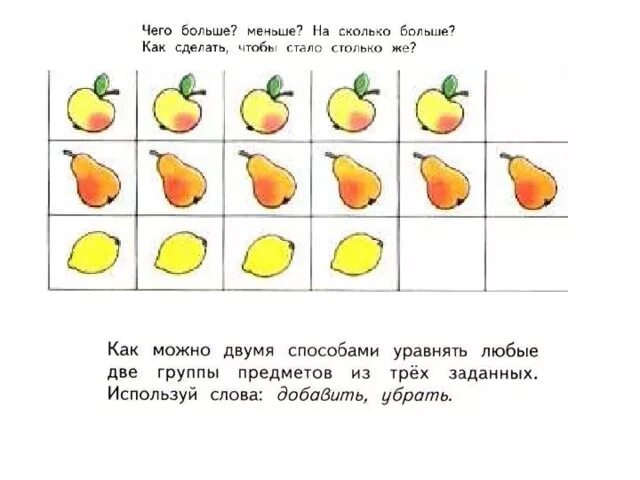 Выражение по стольку по скольку. Уравнивание групп предметов задания для дошкольников. Сравните группы предметов задания для дошкольников. Понятия больше меньше столько же. Задачи для дошкольников на сколько больше.