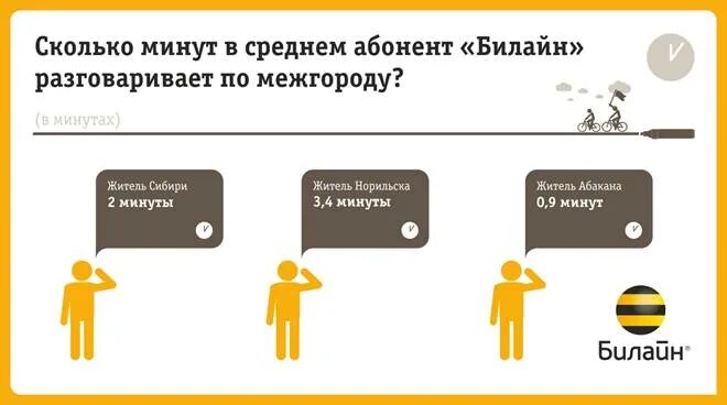 Абонент разговаривает. Абонент разговаривает на другой линии. Абонент разговаривает по другой линии что это значит. Чем абонент разговаривал. Что значит телефон абонента недоступен