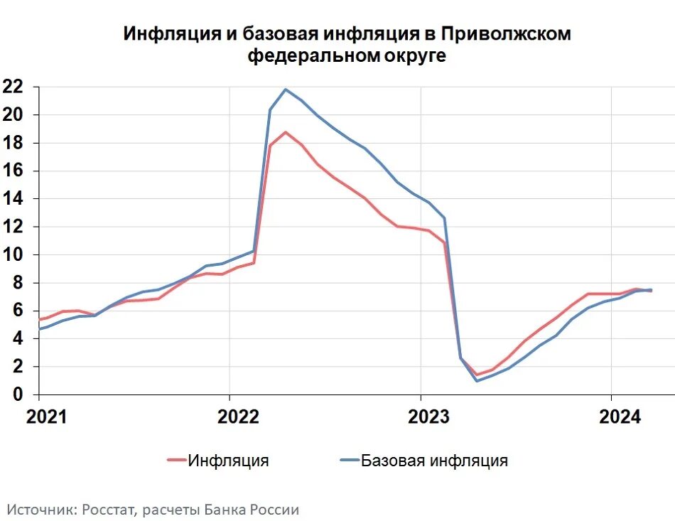 Инфляция 2025 росстат для индексации. Инфляция 2025. инфляция в 2025 году по месяцам. инфляция в мире 2025.