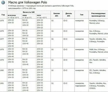 Сколько масла в двигатель пассат б3