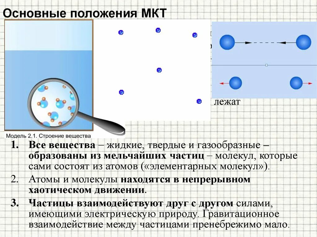 Теория строения молекул. Основные положения молекулярной физики строение вещества.. Основы положения МКТ физика строение вещества. Основные положения молекулярной теории строения вещества. Основы положения МКТ строения вещества.