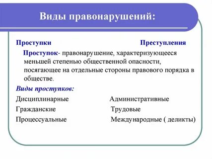 Процессуальный статус участников административных правонарушений
