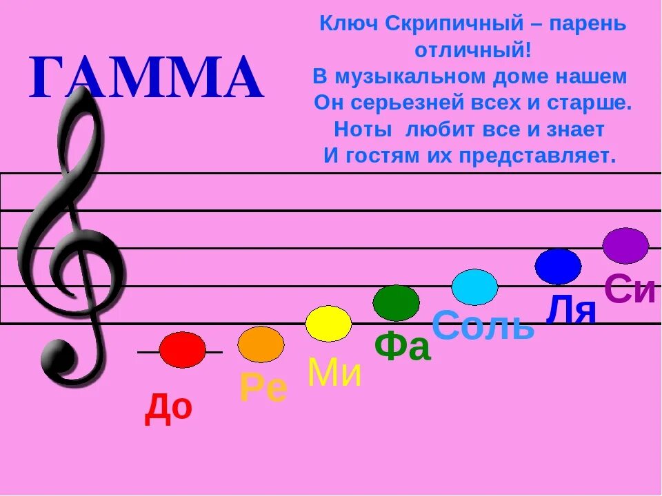 Урок музыки 1 класс 3 урок. Ноты для детей. Изучение нот для детей. Ноты картинки для детей. Ноты с названиями для детей.