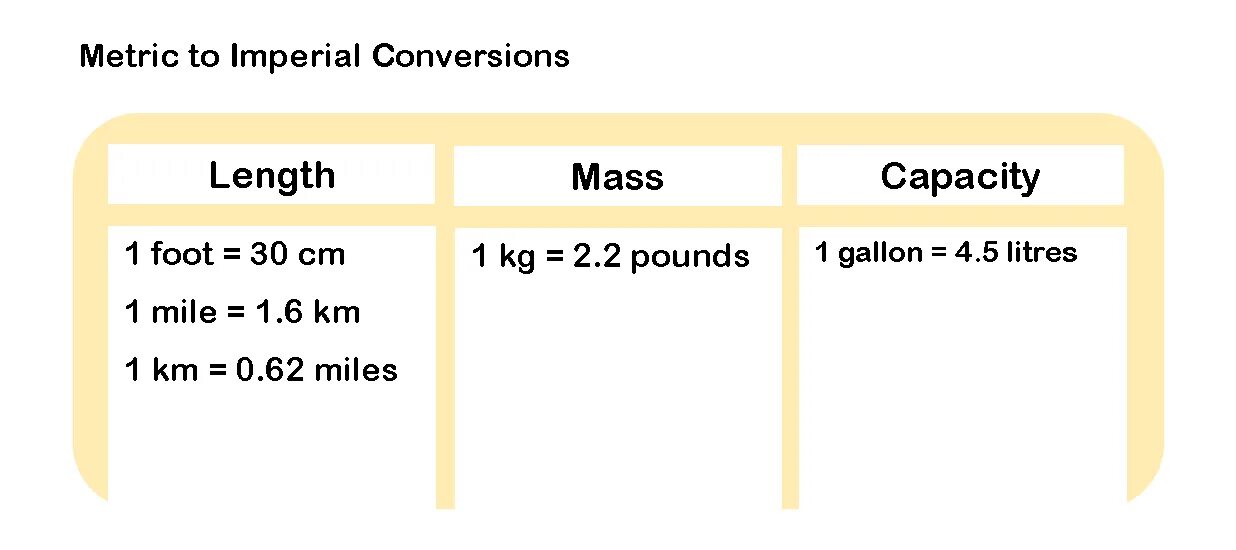 Eval metric. Imperial vs metric. metric imperial что это. metric system vs imperial. imperial system of measurement.