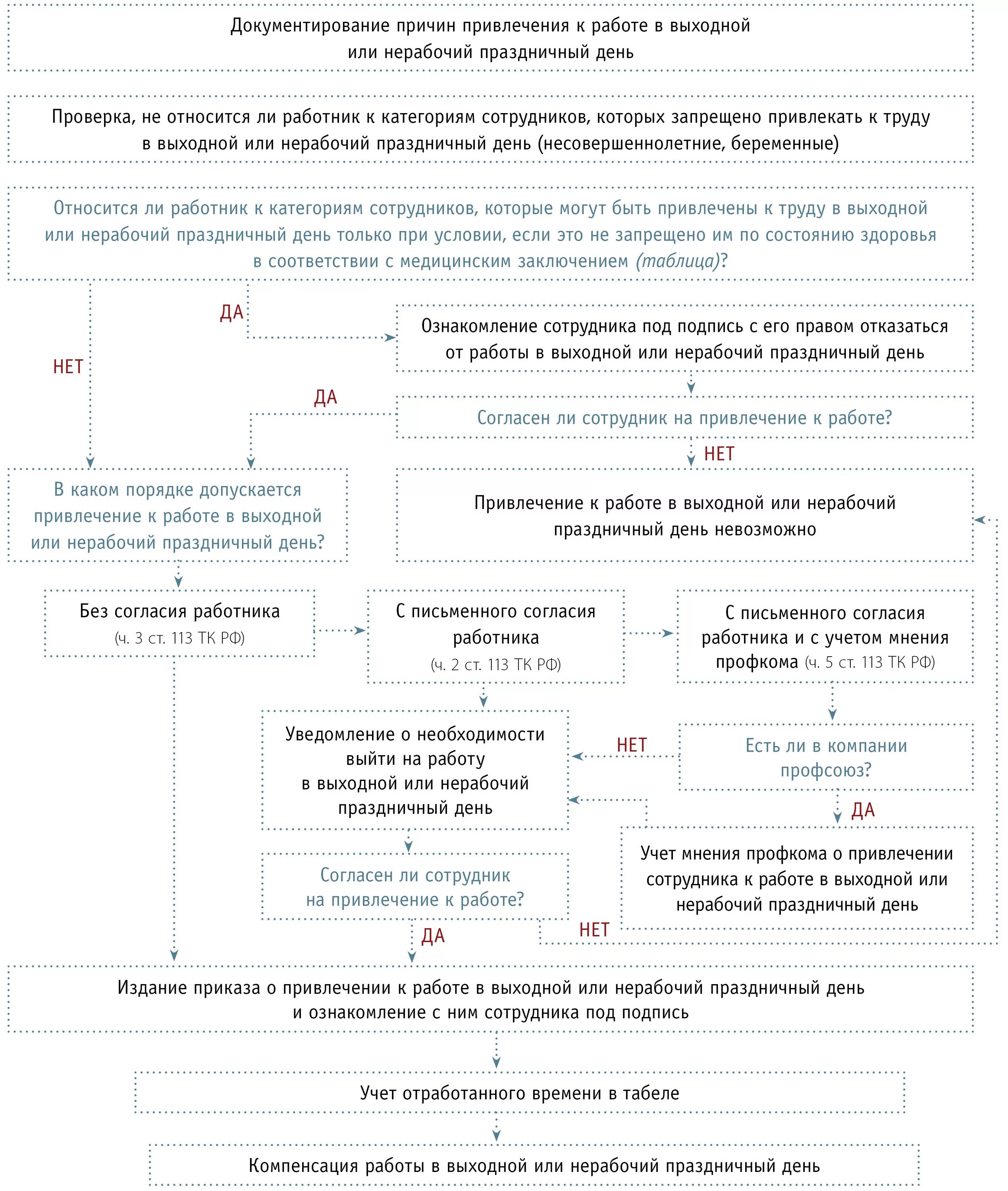 Привлечение сотрудников к работе в выходные дни. Обоснование работы в выходной день. Привлечение к работе в выходные и праздничные дни. Привлечь к работе в нерабочий день.