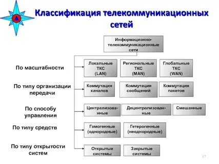 Телекоммуникационные образовательные технологии