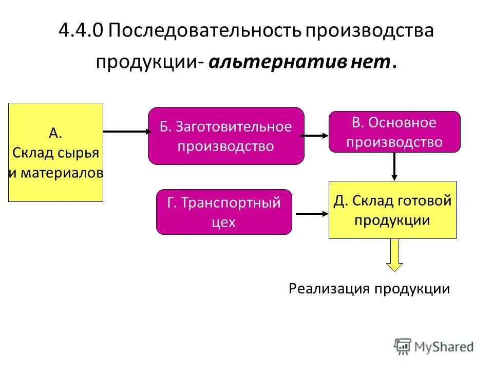 инвестиции в воспроизводство основных фондов