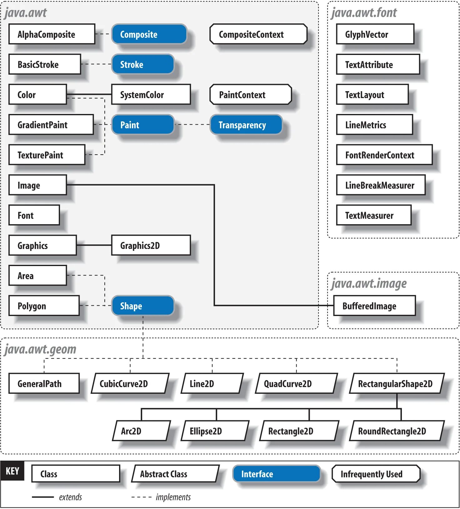 Java graphics. Java api. методы api java. java graphics2d. java 2d graphics уроки.