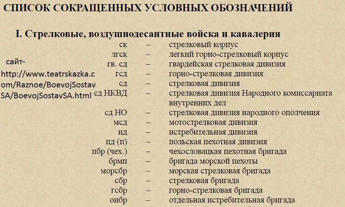 Военная аббревиатура расшифровка. Список сокращений. Обозначения и сокращения. Аббревиатуры в армии. Список терминов и сокращений.