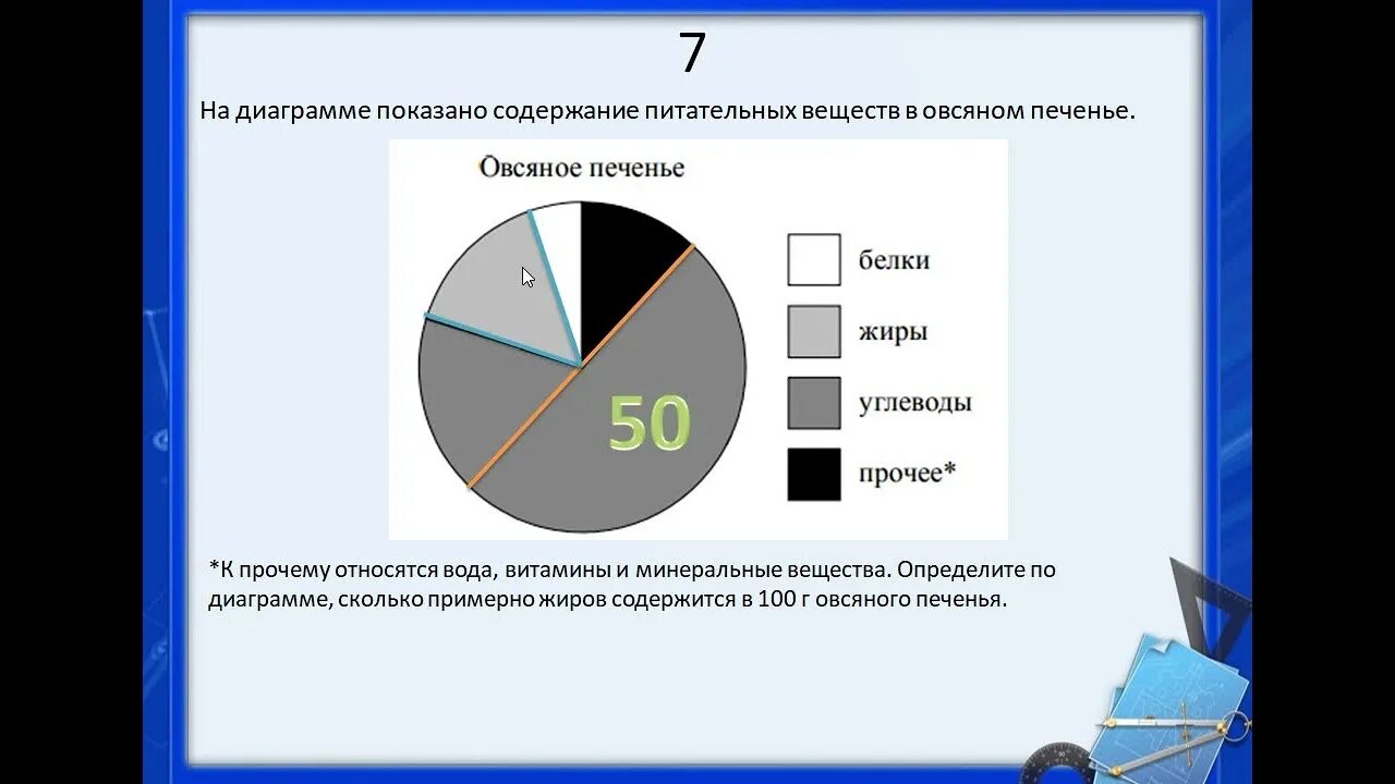 На диаграмме показано содержание питательных веществ. На диаграмме показано содержание веществ в овсяном печенье. На диаграмме показано содержание питательных веществ в ядрах миндаля. ВПР по математике 7 класс диаграмма.