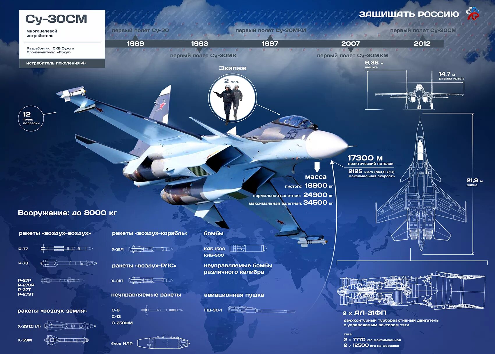 Дальность истребителя. Су 35 вооружение. ТТХ Су-30см. Су 35 ТТХ. Самолёт Су-30 технические характеристики.