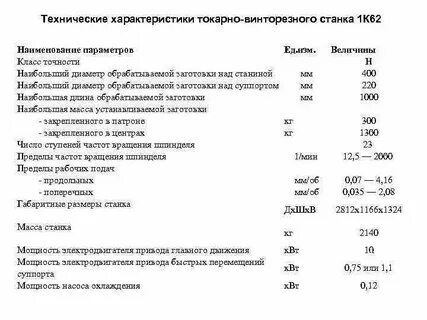 Характеристика универсального станка