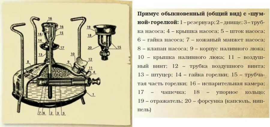 Конструкция примуса рекорд 1. Примус 19 века. Керосиновый примус керосинка. Примус устройство и принцип работы. Примус что значит.
