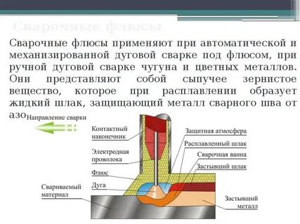 Сварка металла определение