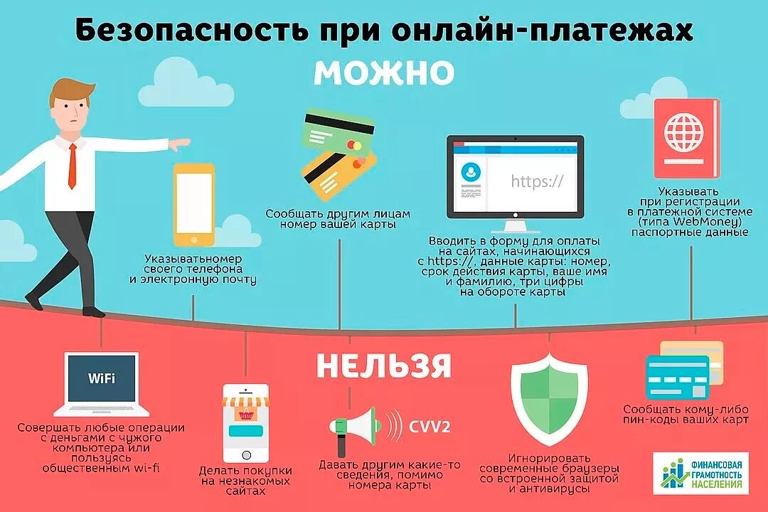 Безопасность электронных платежей. Безопасность при покупках в интернете. Памятка безопасность платежей в интернете. Инфографика по безопасности в интернете.