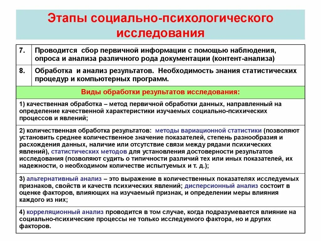 Организация и содержание психологической. Примеры психологических методов исследования. Этапы социально-психологического исследования. Социально-психологическое исследование и его основные этапы.. Программа социально-психологического исследования.