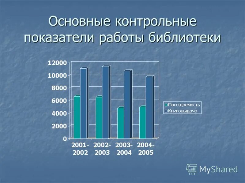 Коэффициент проверочной работы. Основные контрольные показатели работы библиотеки. Показатели оценки кредитоспособности заемщика. Контрольные показатели библиотеки таблица. Коэффициент проверочной работы.