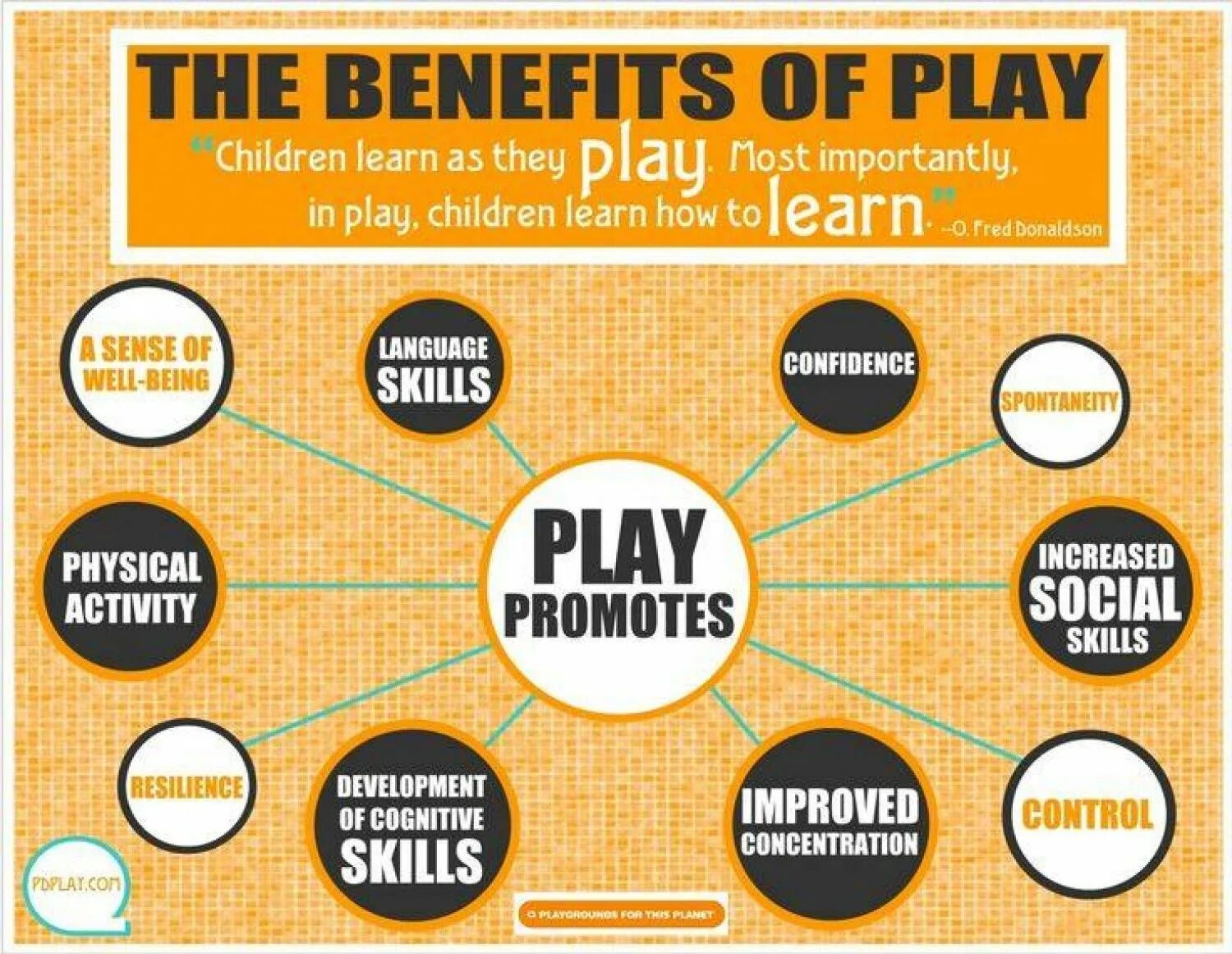 It is important to learn about