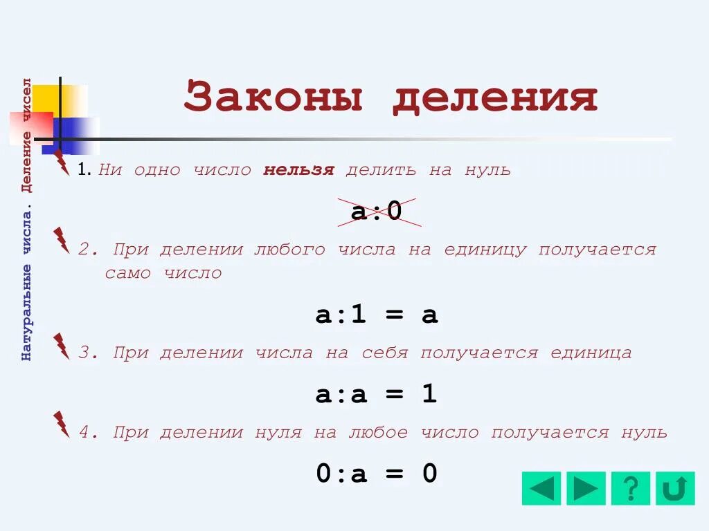 Как получить нулевую. Законы деления. При делении на 0. Если 1 разделить на 0. При делении на ноль получается.