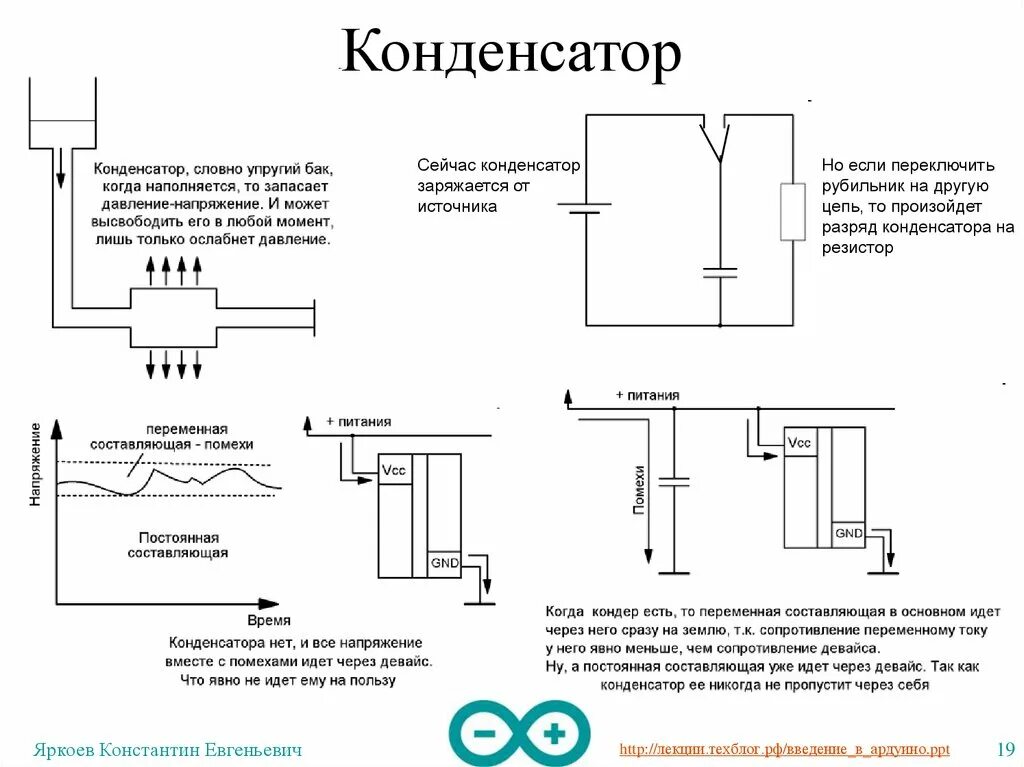 Почему разряжается конденсатор. Разряд конденсатора. Разряд конденсатора на резистор. Как заряжается конденсатор. Когда конденсатор заряжается.