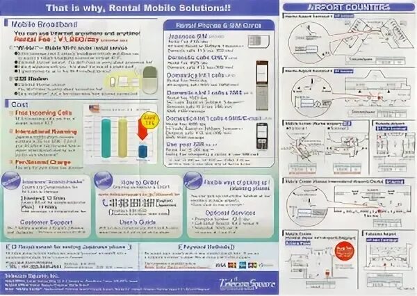 Connection all cost. Virtual SIM Cards Impact on International roaming. Make int