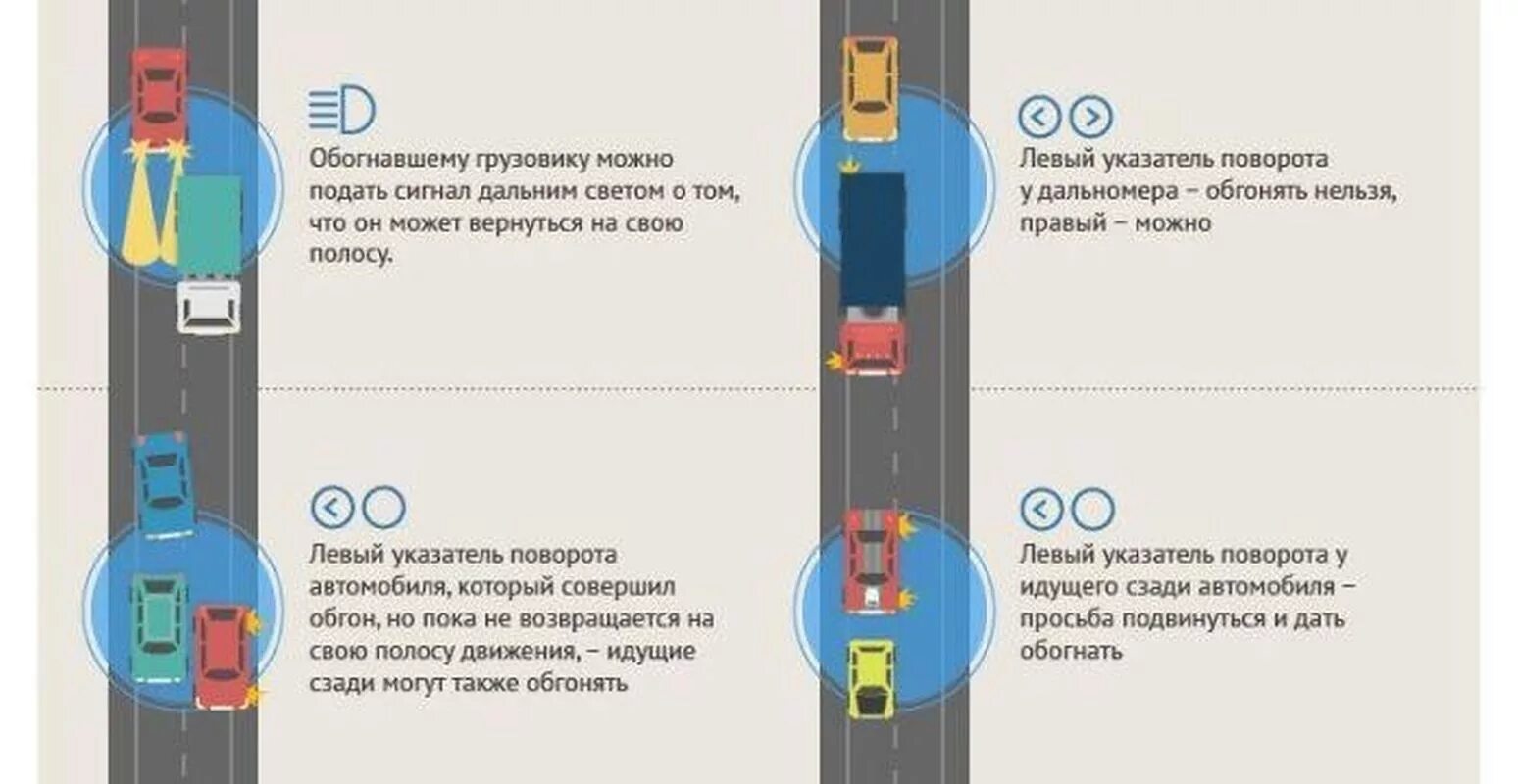 Сигналы водителей на дороге. Световые сигналы водителей на дороге. Жесты водителей на дороге. Сигналы светом и звуком на дороге. Знаки водителей друг другу на дороге.