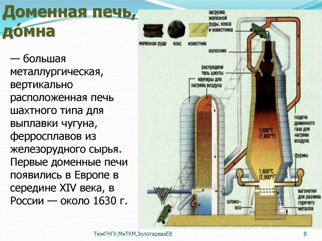 Доменная печь металлургия схема. Доменная печь для производства чугуна схема. Доменная печь чугун. Старинная доменная печь для выплавки чугуна. Доменная история