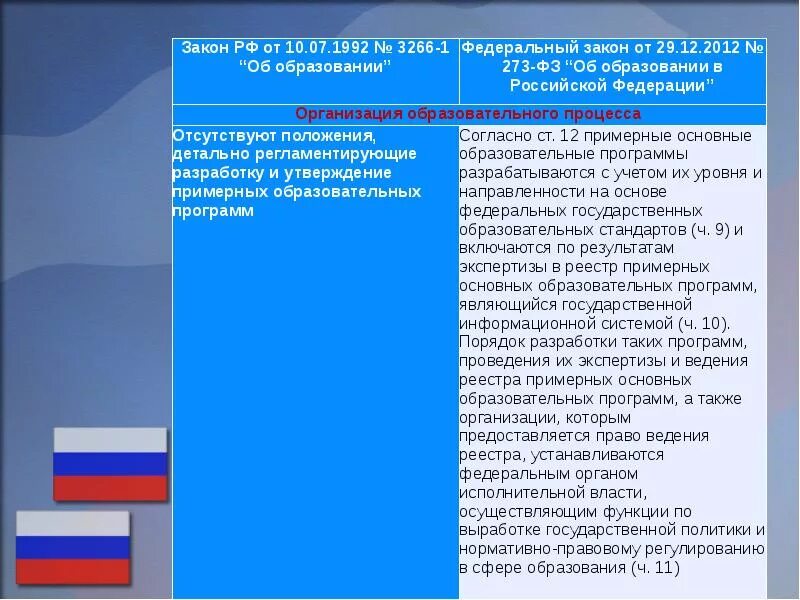 Фз об образовании 273 от 29.12 2012. Схема закона об образовании в РФ 273-ФЗ. Цели ФЗ 273 об образовании в РФ. ФЗ-273 об образовании в Российской Федерации от 29.12.2012. Федеральный закон от 29.12.2012 273-ФЗ об образовании в РФ.