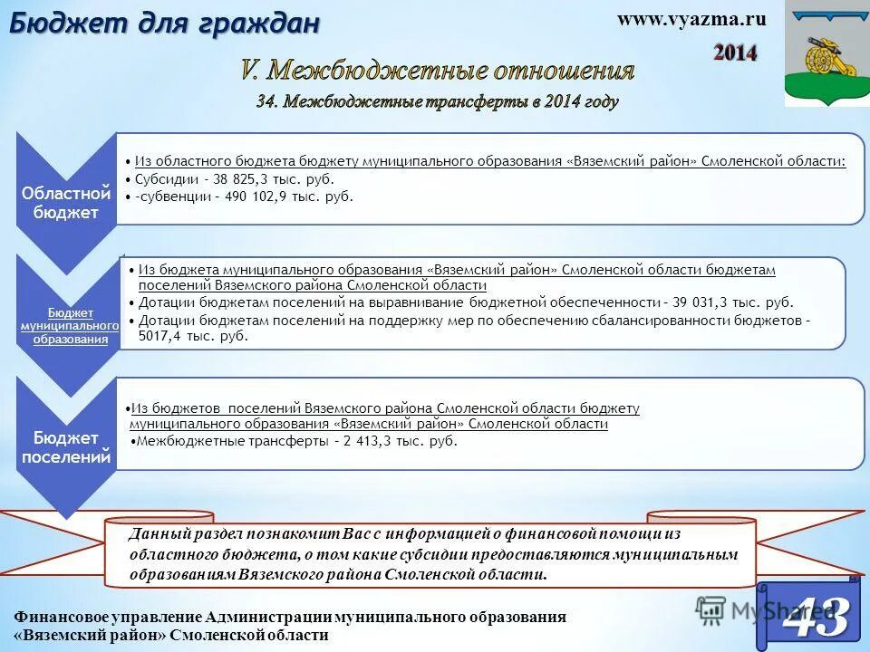 вяземский управляющая компания смоленск
