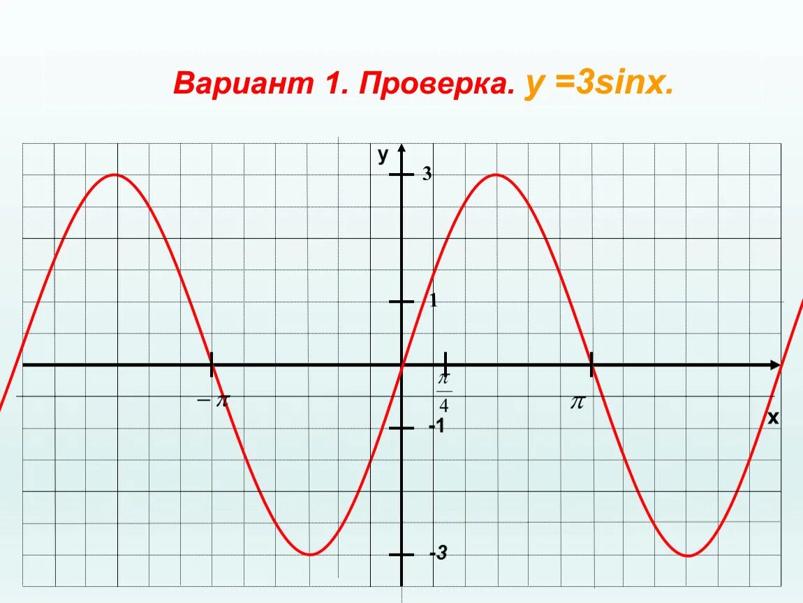Y 3sinx 1 график функции. Построить график функции y 3sinx -1. Постройте графики функции y=(-1/3)sinx. Постройте график функции y =–3sinx+1.