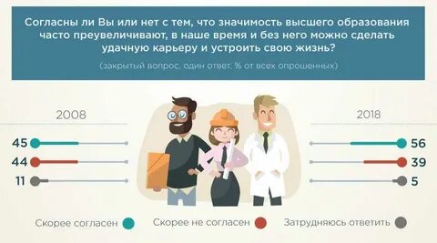 Обязательно нужно будет получить