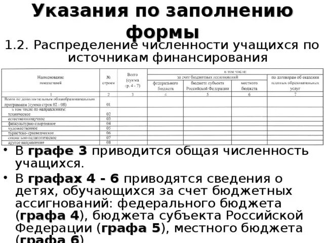 Форма 11 указания по заполнению. Форма 1-ДАП образец заполнения. Форма статистического 1 доп. Статистический отчет 1-доп. Форма 1-ДАП инструкция по заполнению.