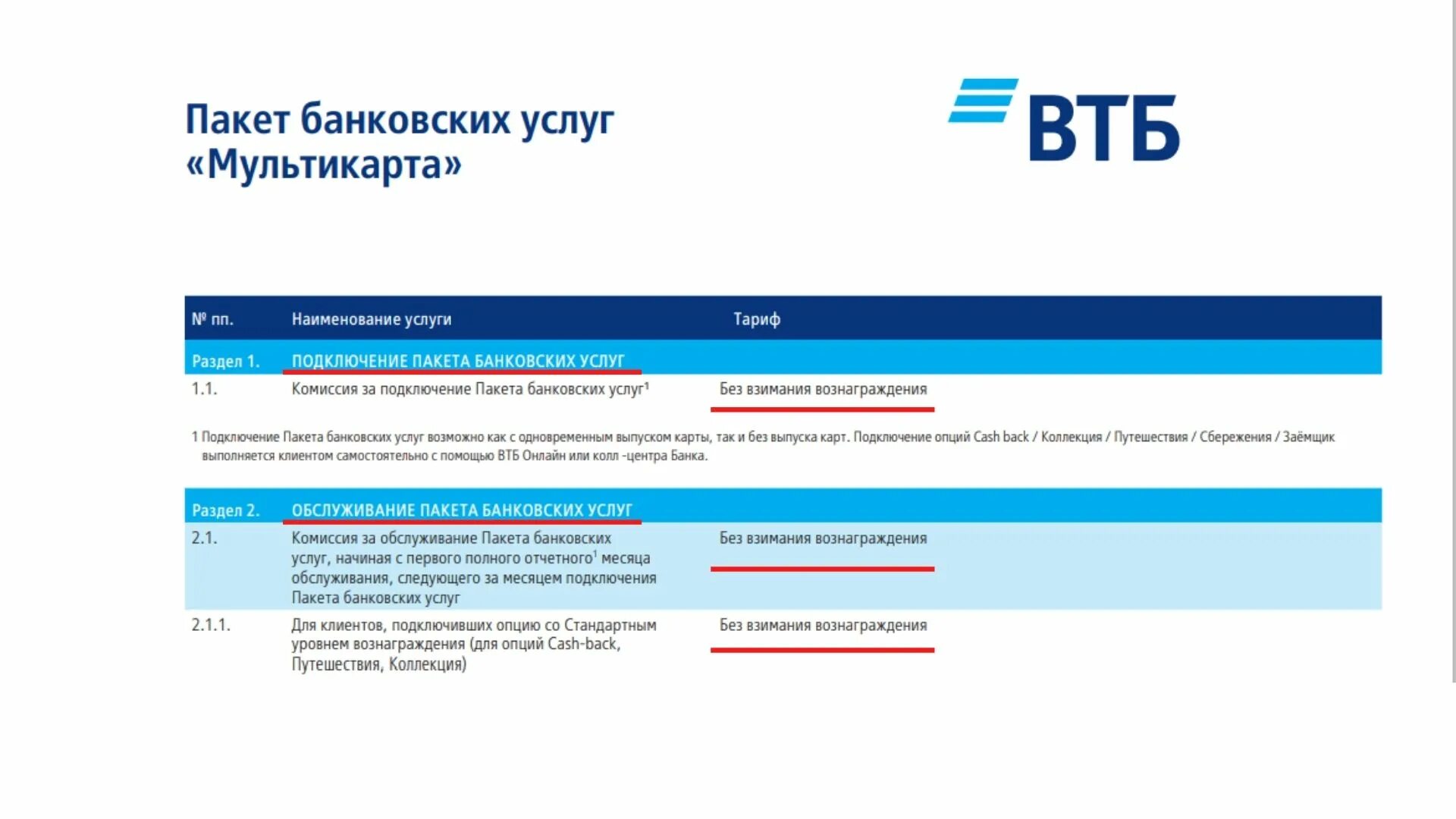 Карта втб лимиты по операциям. Втб какие ограничения. Условия банка втб. Втб снятие наличных. Кредитование банка втб условия.
