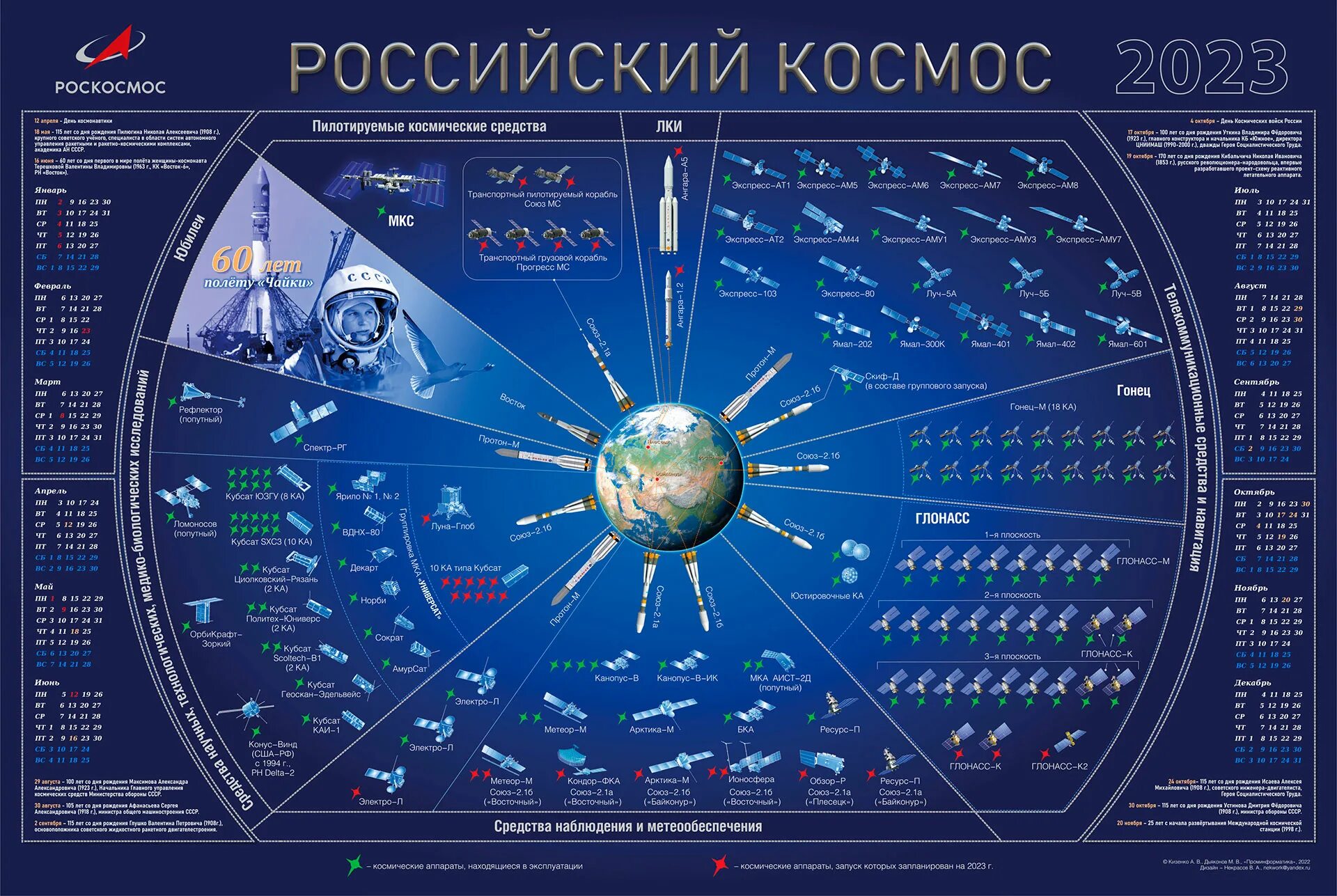 Мир космоса стрижка волос июль: найдено 61 изображений