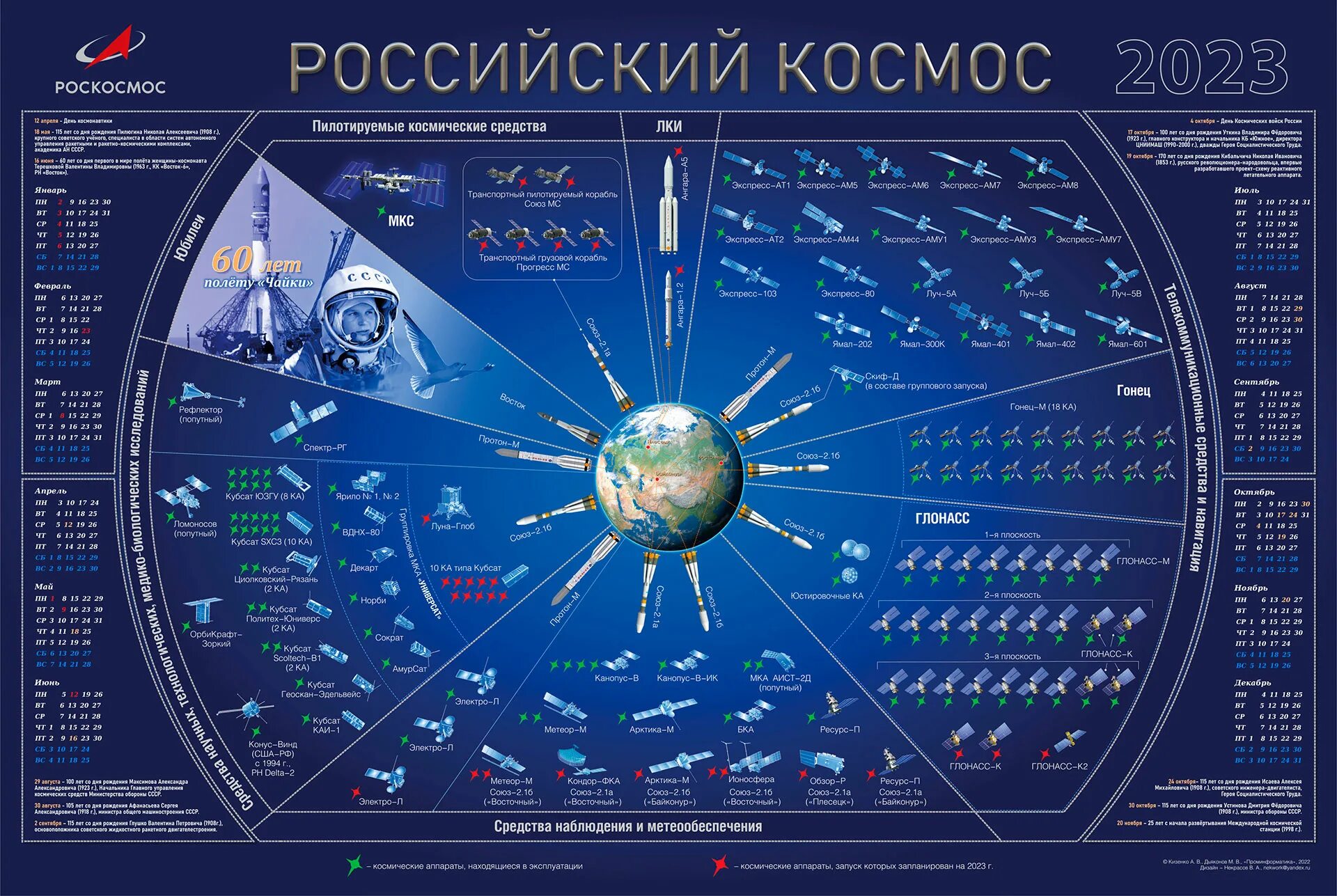 2023 космические даты