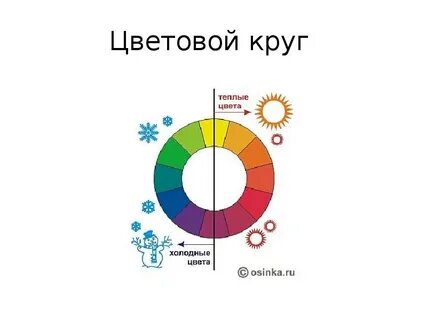 Что мы описываем словами тепло холодно