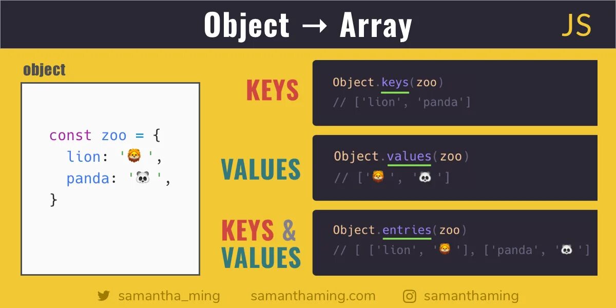 Javascript array values. Object js. object.keys js. javascript object key. javascript.