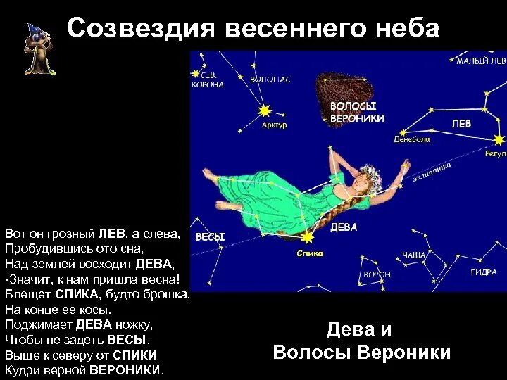 Весеннее созвездие рассказ 2 класс окружающий мир. Весенние созвездия. Созвездия весеннего неба. Созвездия зимнего неба. Рассказ о созвездии весеннего неба.