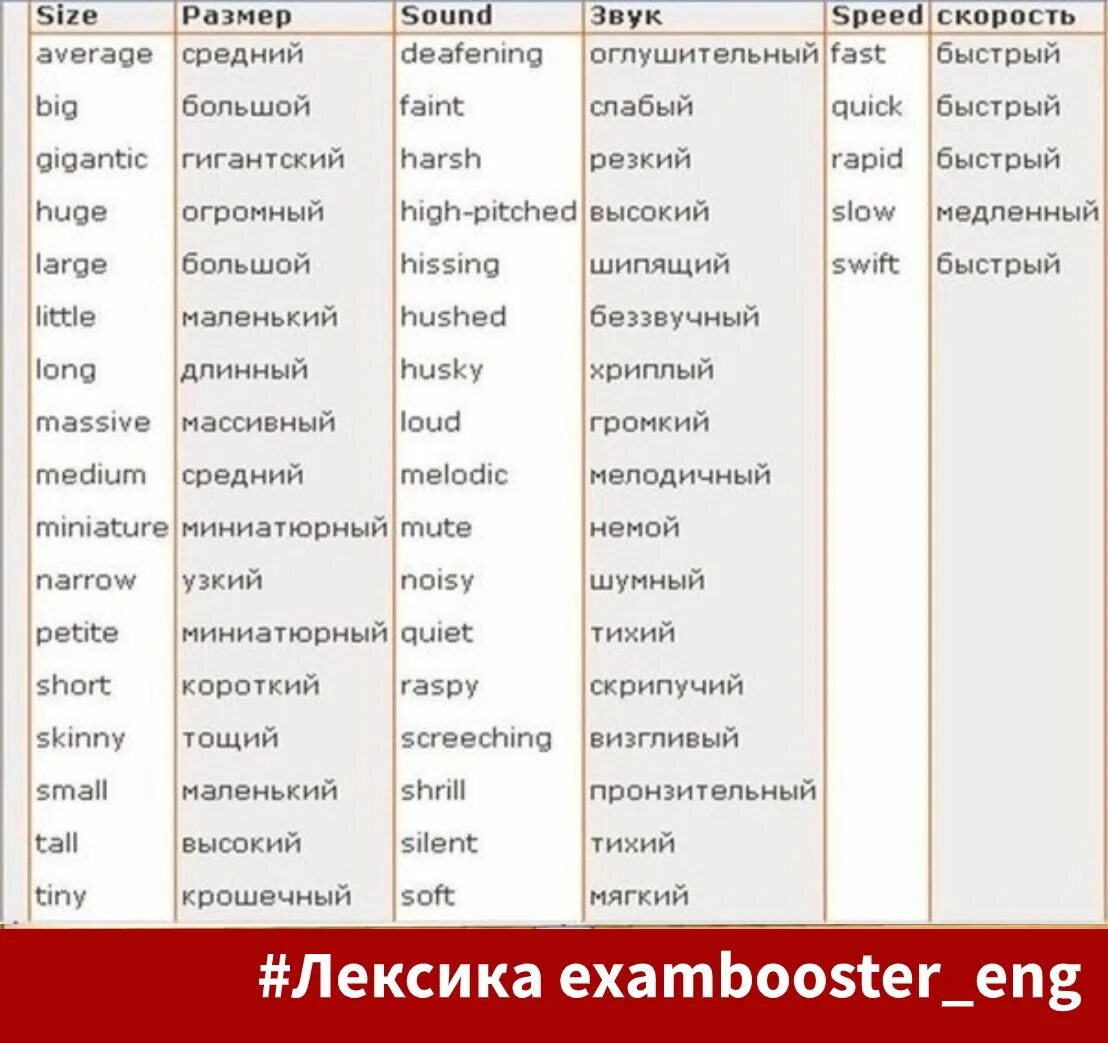 Какое бывает чувство прилагательные. Прилагательные в английском языке список. Прилагательные на англ. Список прилагательных. Базовые прилагательные английского языка.