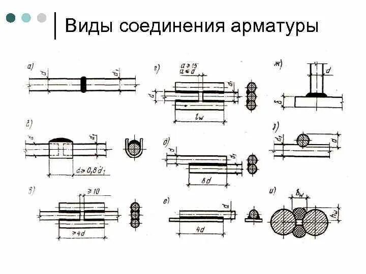 Соединение арматуры обжимными муфтами чертеж. Сортамент для муфты для соединения арматуры. Резьбовая муфта для арматуры чертеж. Соединение арматуры муфтами чертеж