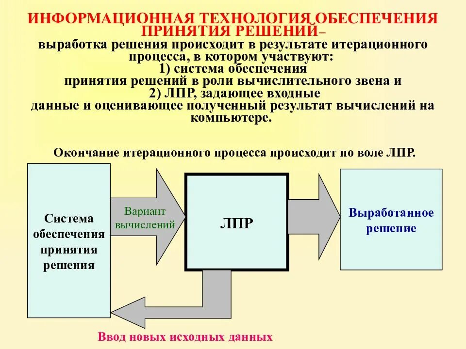 Информационные ресурсы для принятия решений