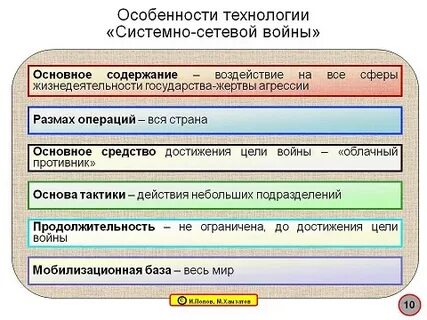 Размах операции