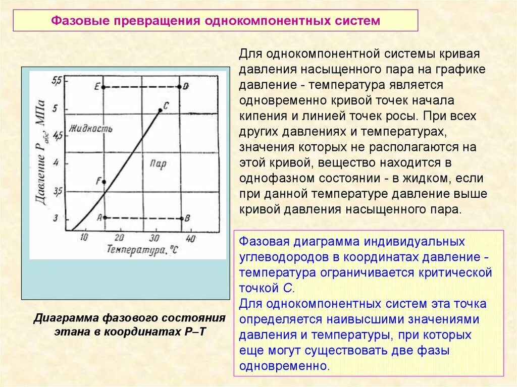 Фазовые превращения диаграмма фазовых состояний. Схема фазовых превращений однокомпонентных систем. диаграмма состояния однокомпонентной системы. фазовые переходы в однокомпонентных системах. фазовая диаграмма углеводородов.