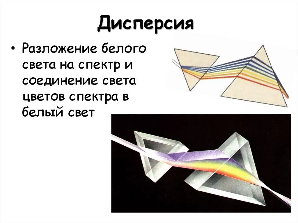 Дисперсия света конспект урока. Дисперсия света разложение белого света. Дисперсия света разложение белого света призмой. Разложение белого света в спектр. Разложение белого цвета в спектр.